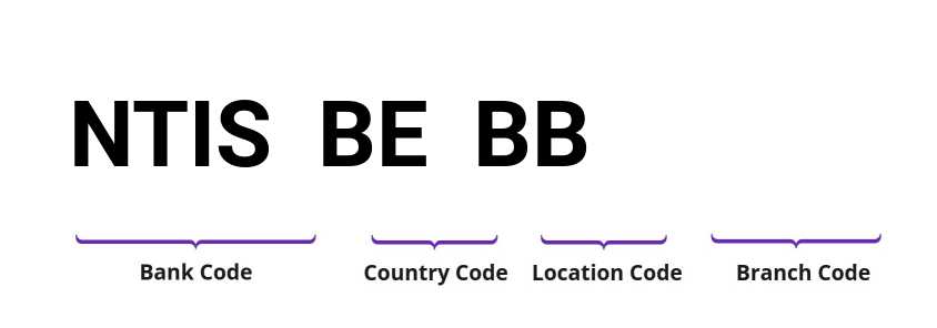 SWIFT / BIC NTISBEBB