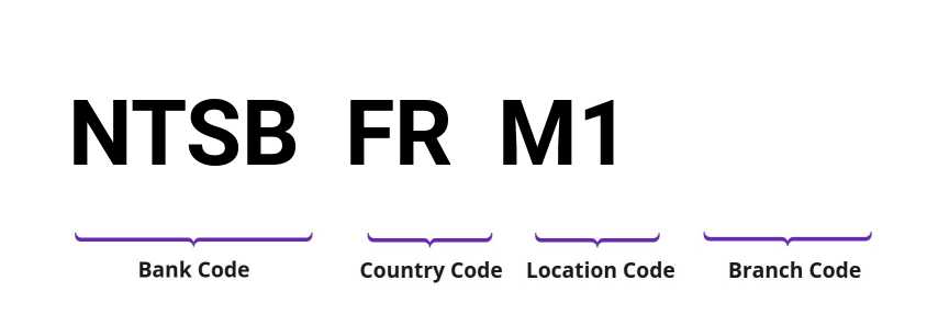 SWIFT / BIC NTSBFRM1