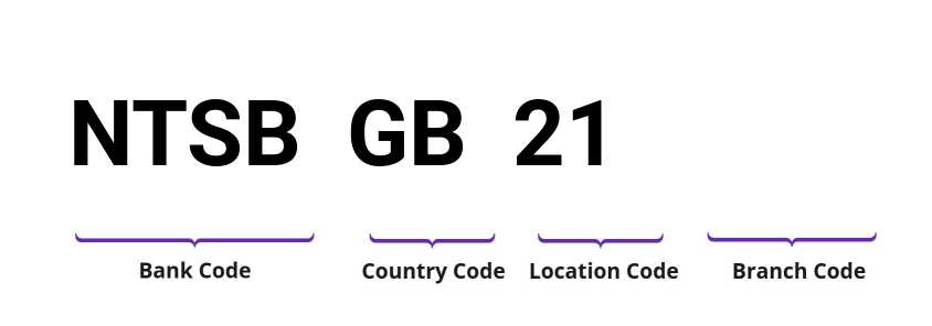 SWIFT / BIC NTSBGB21
