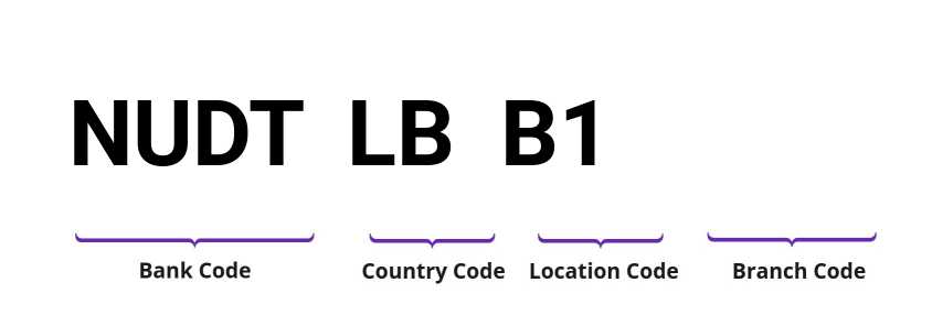 SWIFT / BIC NUDTLBB1