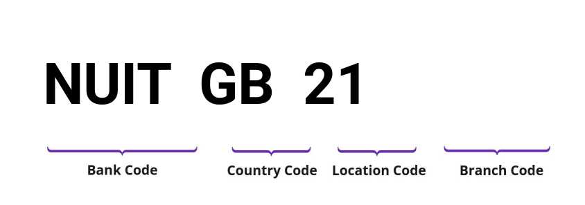 SWIFT / BIC NUITGB21