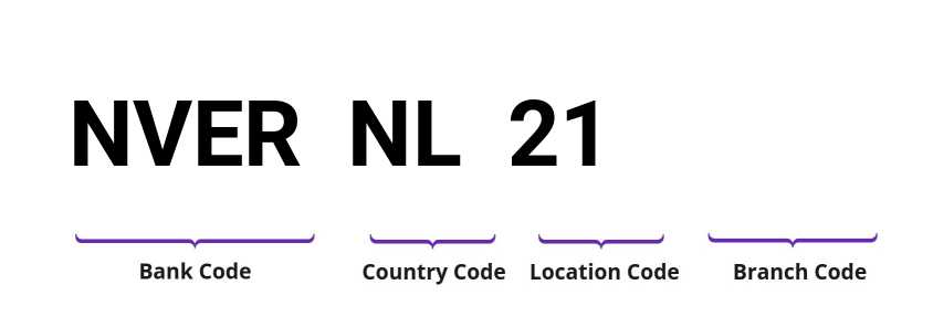SWIFT / BIC NVERNL21