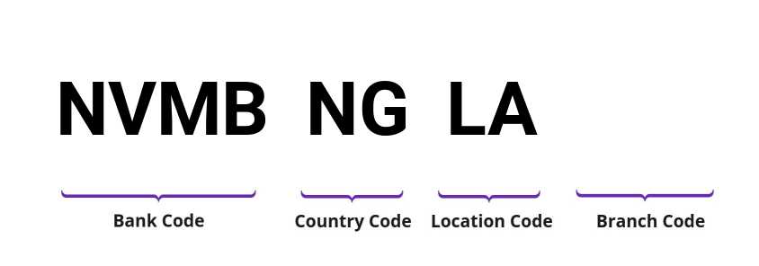 SWIFT / BIC NVMBNGLA