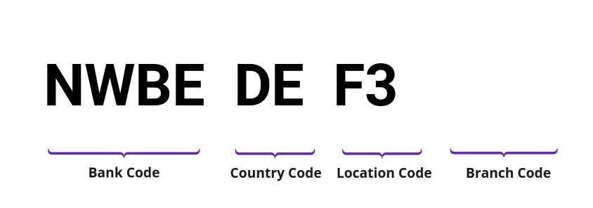 SWIFT / BIC NWBEDEF3