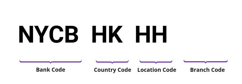 SWIFT / BIC NYCBHKHH