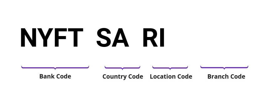 SWIFT / BIC NYFTSARI