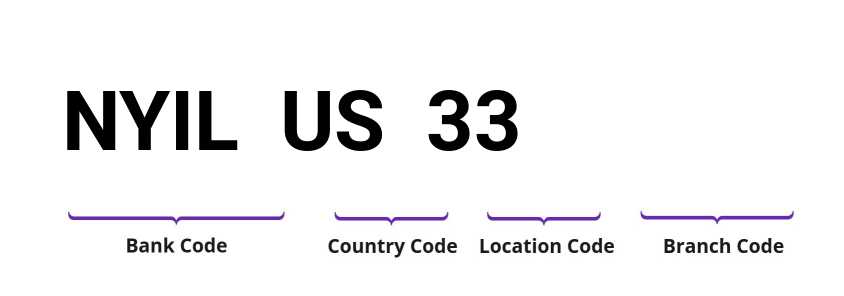 SWIFT / BIC NYILUS33