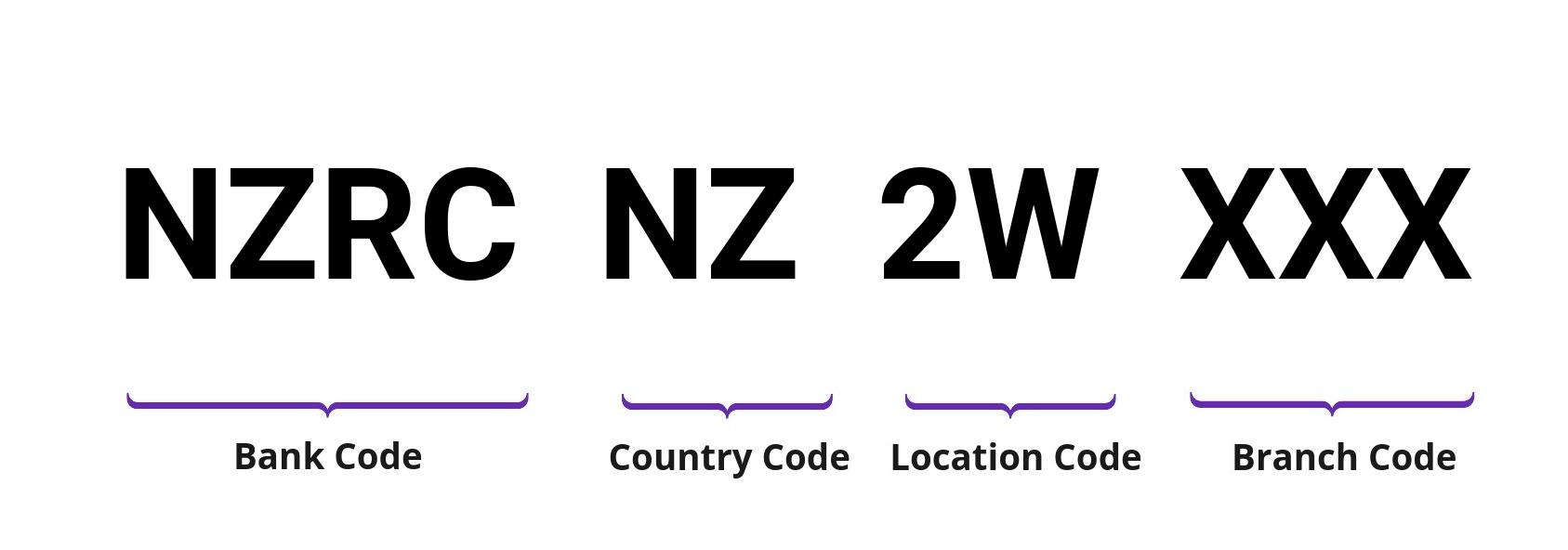 SWIFT / BIC NZRCNZ2W