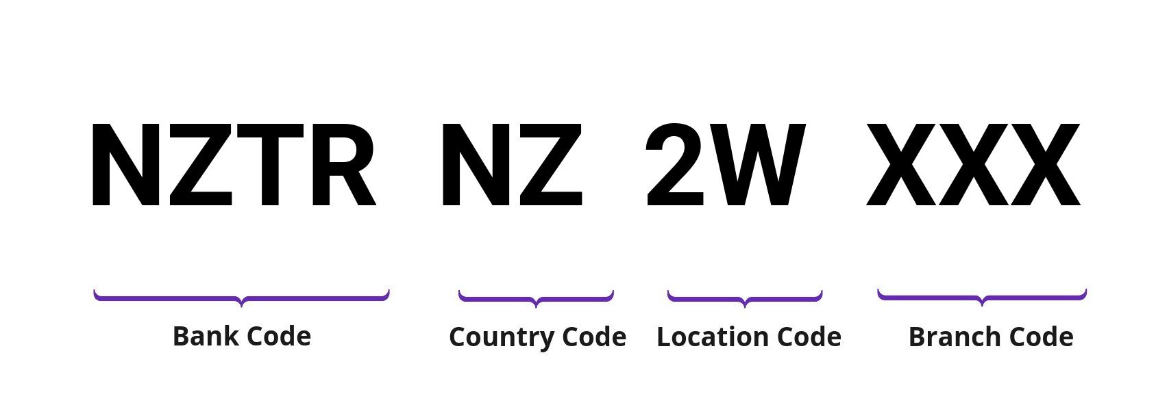 SWIFT / BIC NZTRNZ2W