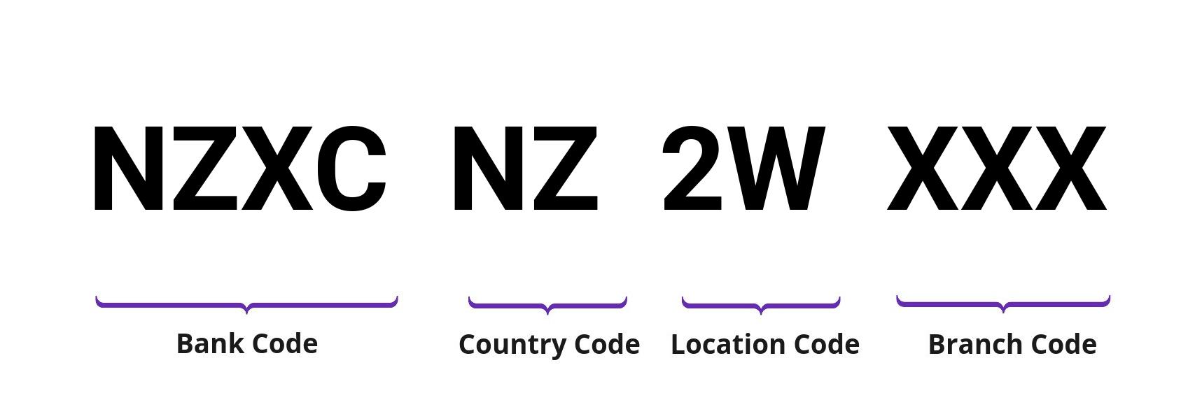 SWIFT / BIC NZXCNZ2W