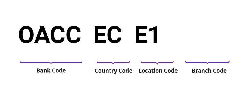 SWIFT / BIC OACCECE1