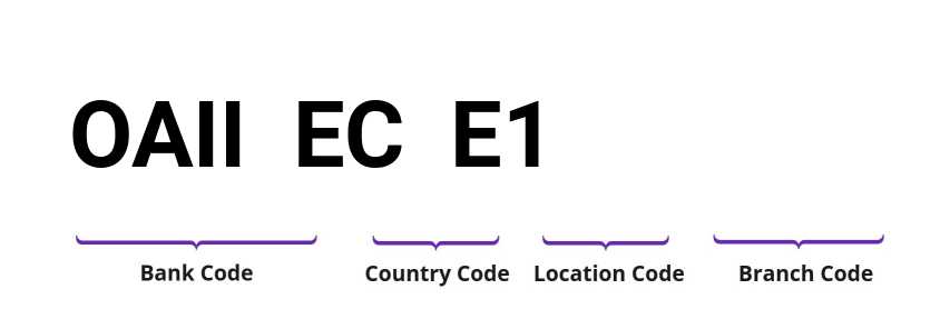 SWIFT / BIC OAIIECE1