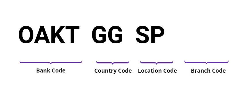 SWIFT / BIC OAKTGGSP