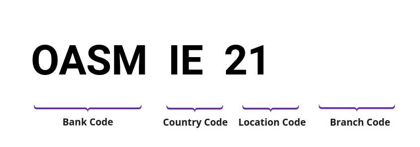 SWIFT / BIC OASMIE21