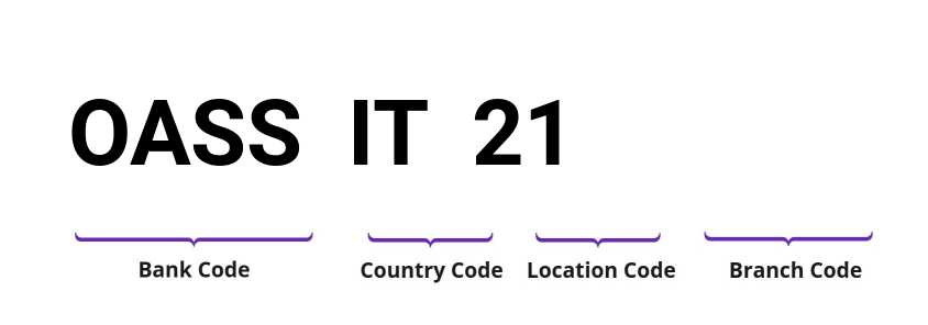 SWIFT / BIC OASSIT21