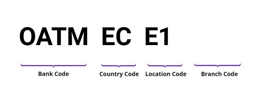 SWIFT / BIC OATMECE1