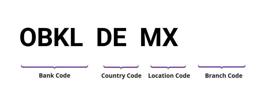 SWIFT / BIC OBKLDEMX