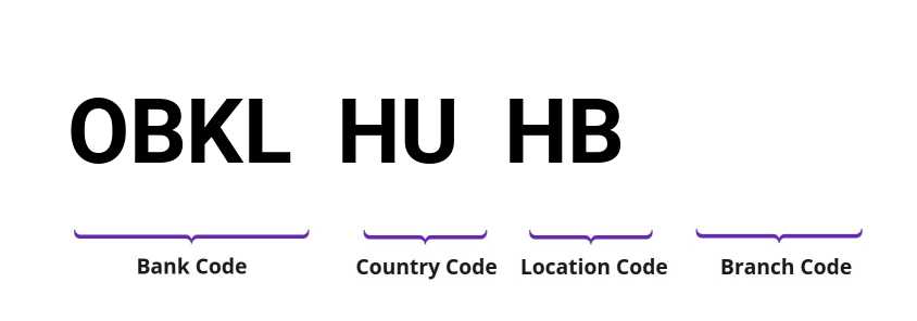 SWIFT / BIC OBKLHUHB