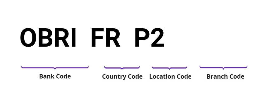 SWIFT / BIC OBRIFRP2