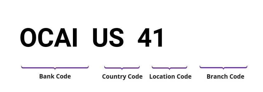 SWIFT / BIC OCAIUS41