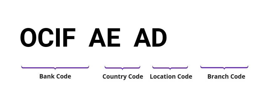 SWIFT / BIC OCIFAEAD