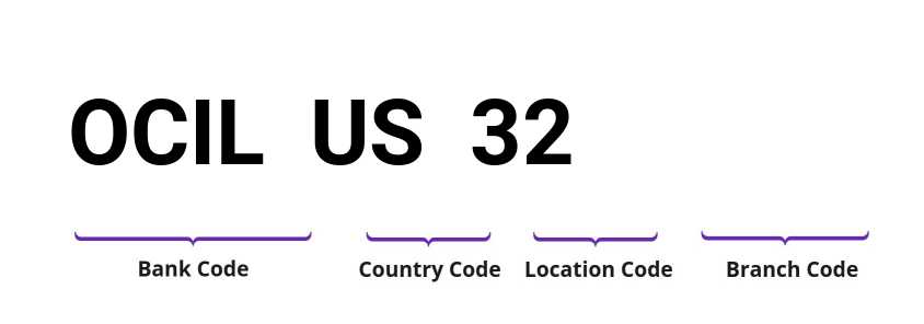 SWIFT / BIC OCILUS32