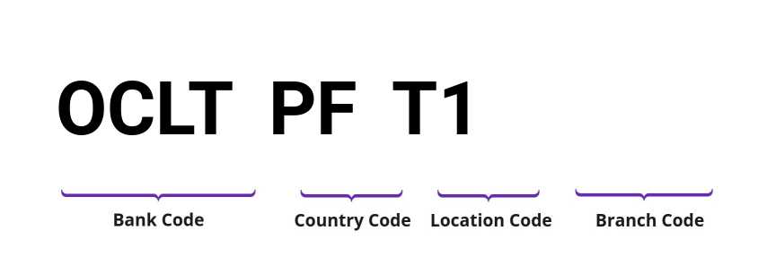 SWIFT / BIC OCLTPFT1
