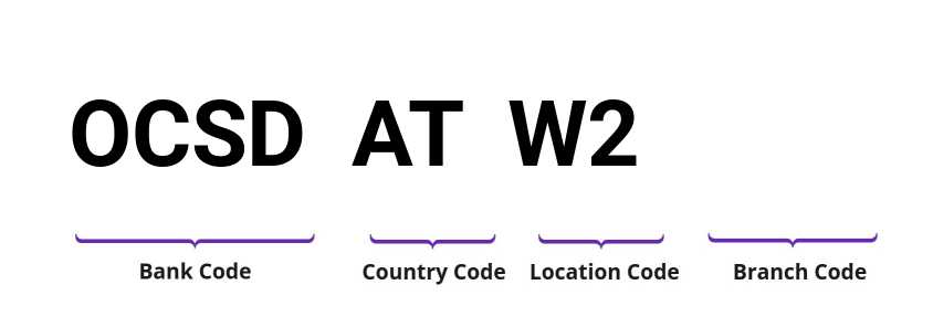 SWIFT / BIC OCSDATW2