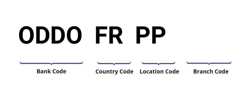 SWIFT / BIC ODDOFRPP