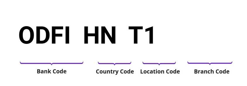 SWIFT / BIC ODFIHNT1