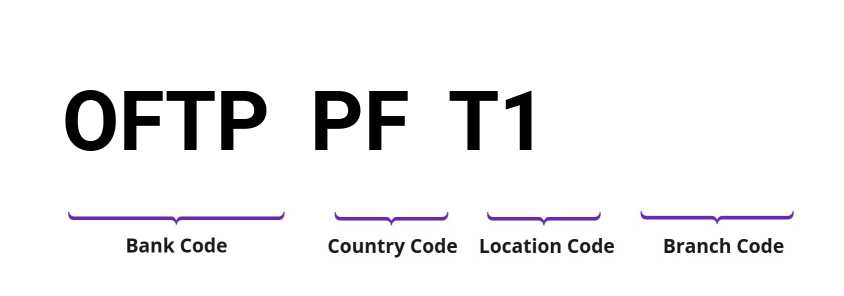 SWIFT / BIC OFTPPFT1