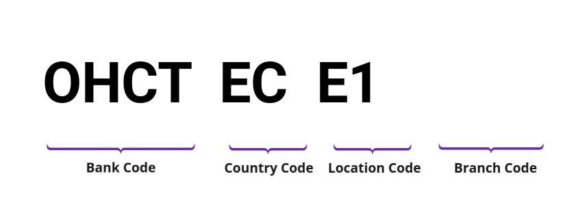 SWIFT / BIC OHCTECE1