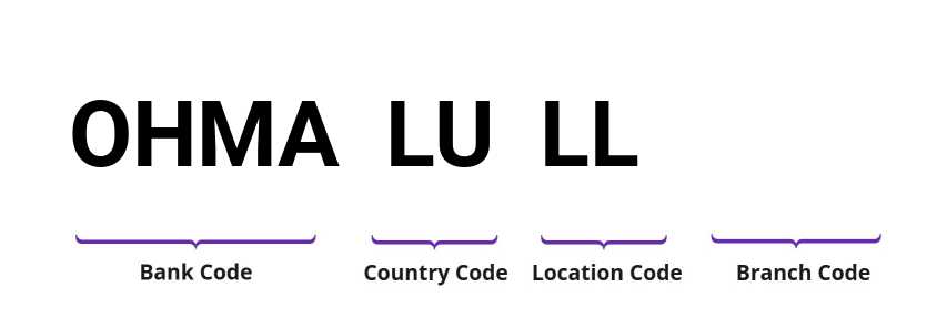 SWIFT / BIC OHMALULL
