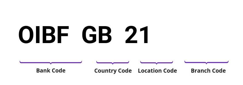 SWIFT / BIC OIBFGB21
