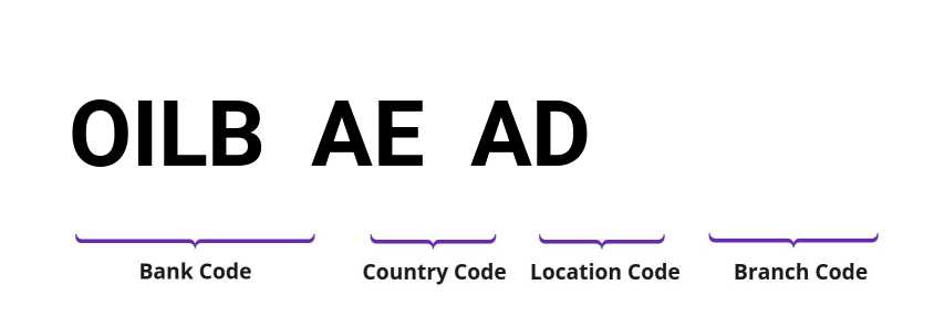 SWIFT / BIC OILBAEAD