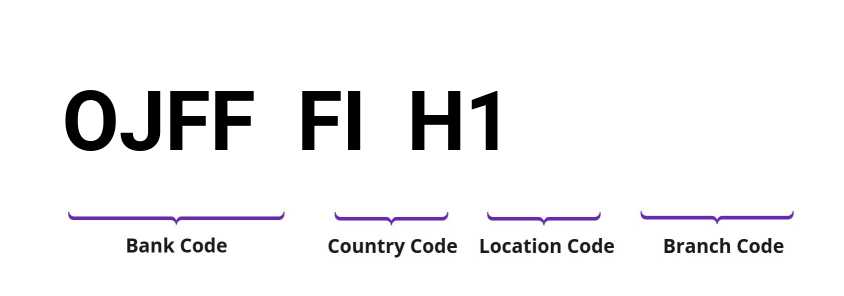 SWIFT / BIC OJFFFIH1