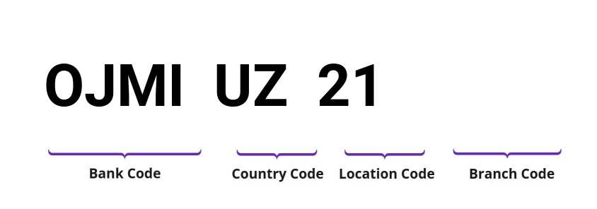 SWIFT / BIC OJMIUZ21