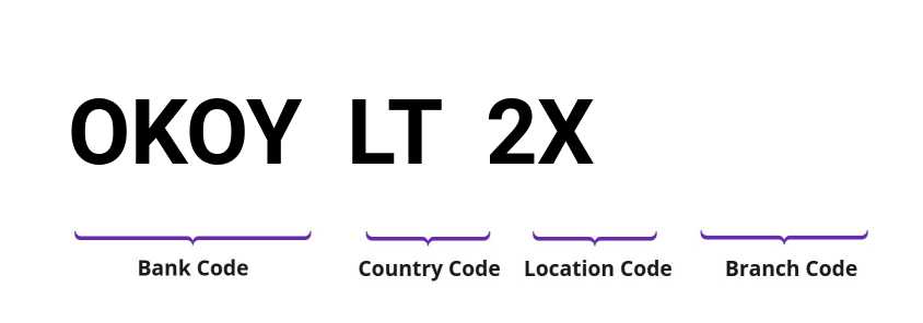 SWIFT / BIC OKOYLT2X