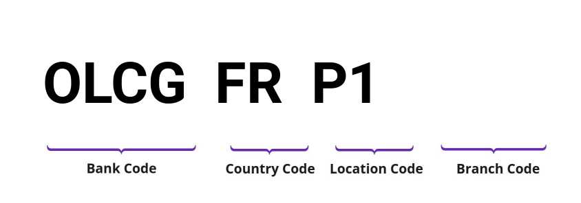 SWIFT / BIC OLCGFRP1