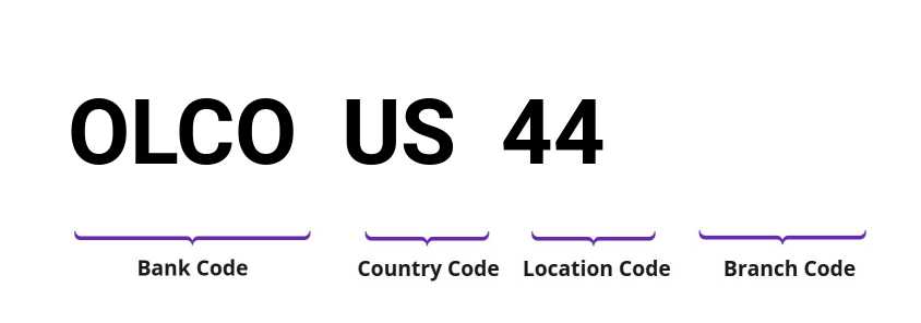 SWIFT / BIC OLCOUS44