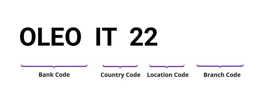SWIFT / BIC OLEOIT22
