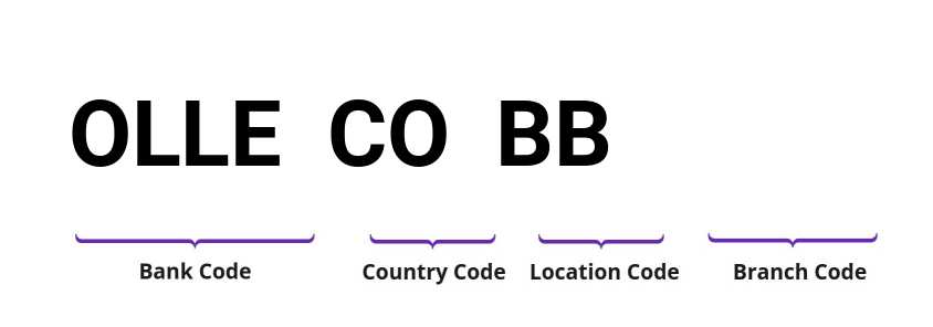 SWIFT / BIC OLLECOBB