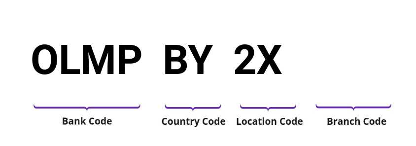SWIFT / BIC OLMPBY2X