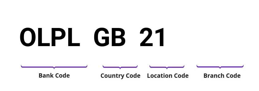 SWIFT / BIC OLPLGB21