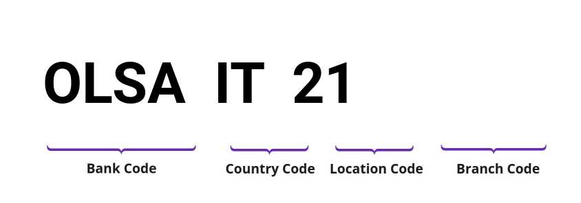 SWIFT / BIC OLSAIT21