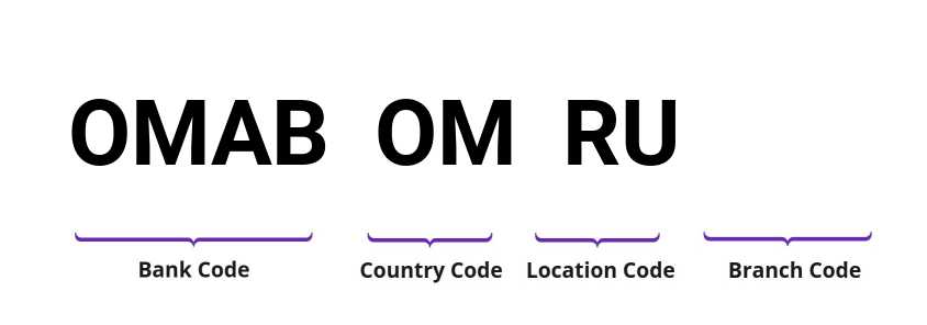 SWIFT / BIC OMABOMRU