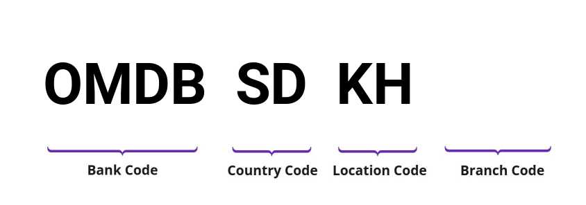 SWIFT / BIC OMDBSDKH