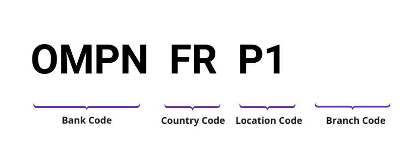 SWIFT / BIC OMPNFRP1