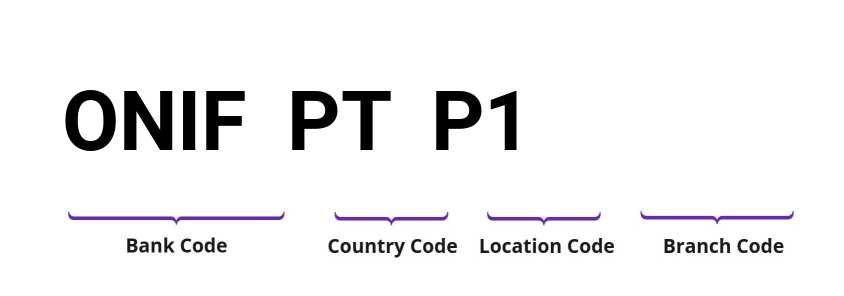 SWIFT / BIC ONIFPTP1