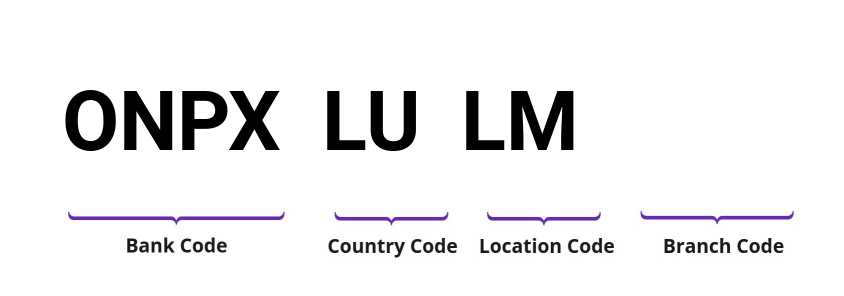 SWIFT / BIC ONPXLULM